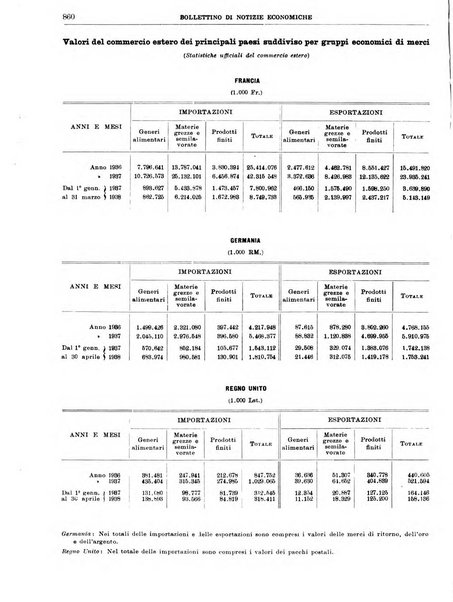 Bollettino di notizie economiche