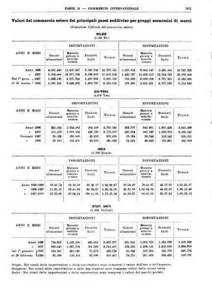 Bollettino di notizie economiche