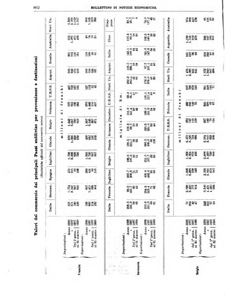 Bollettino di notizie economiche