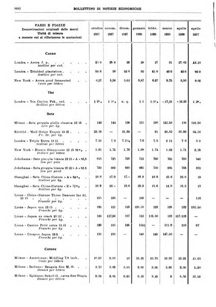 Bollettino di notizie economiche