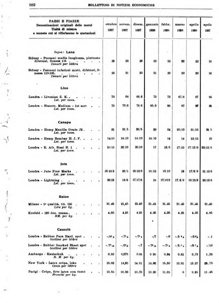 Bollettino di notizie economiche