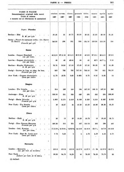 Bollettino di notizie economiche