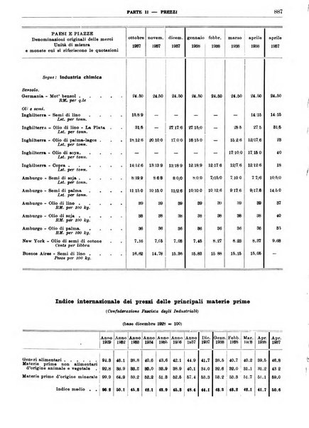 Bollettino di notizie economiche