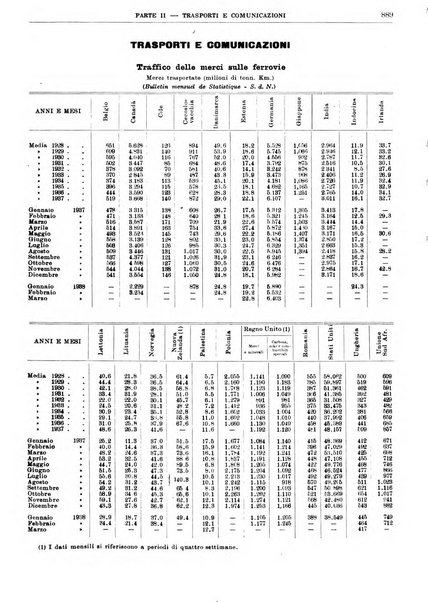 Bollettino di notizie economiche