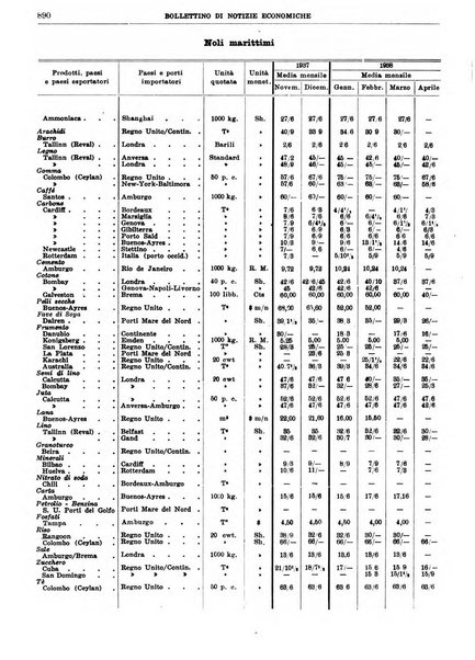 Bollettino di notizie economiche