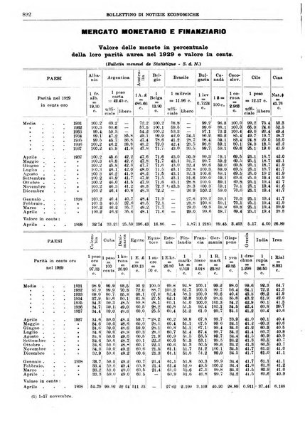 Bollettino di notizie economiche