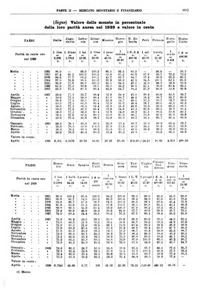 Bollettino di notizie economiche