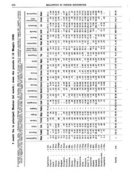 Bollettino di notizie economiche