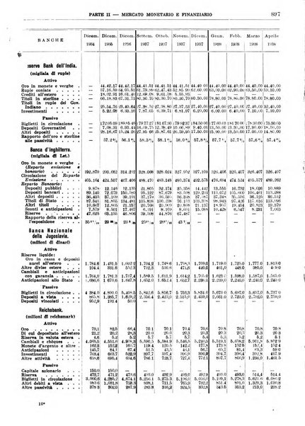 Bollettino di notizie economiche