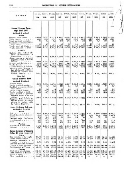 Bollettino di notizie economiche