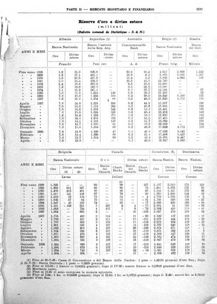 Bollettino di notizie economiche