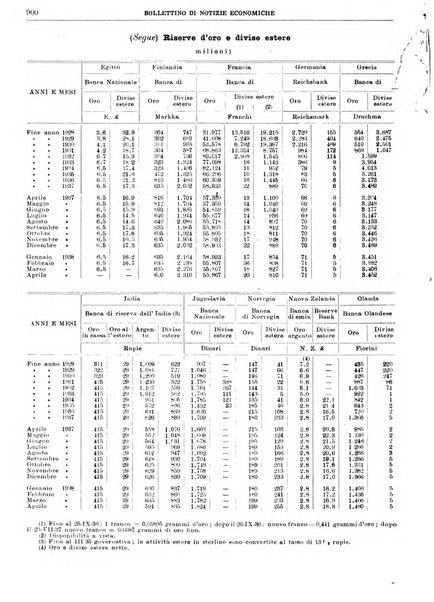 Bollettino di notizie economiche