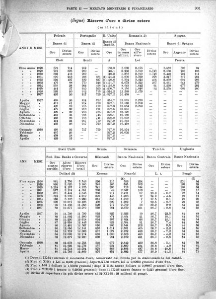 Bollettino di notizie economiche