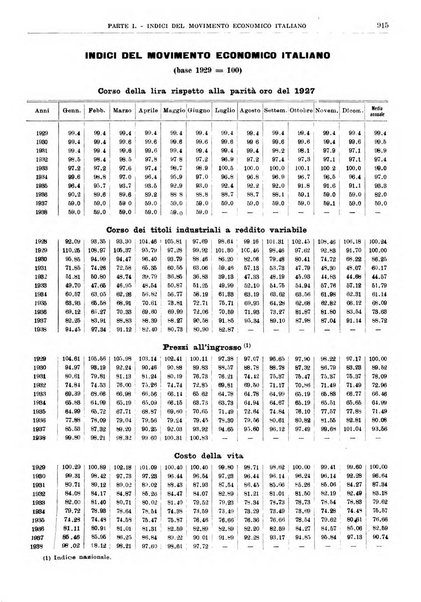 Bollettino di notizie economiche