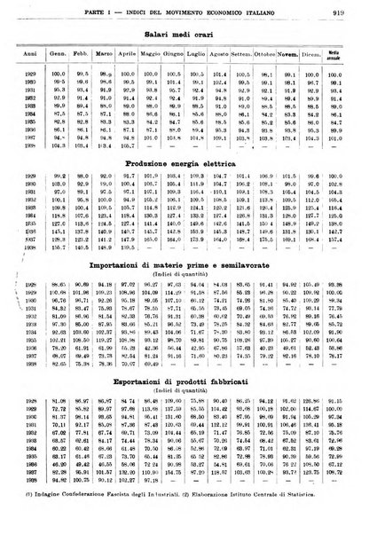 Bollettino di notizie economiche