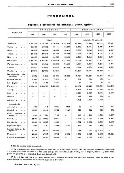 Bollettino di notizie economiche