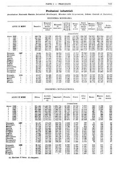 Bollettino di notizie economiche