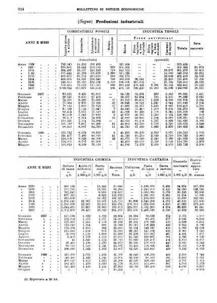 Bollettino di notizie economiche