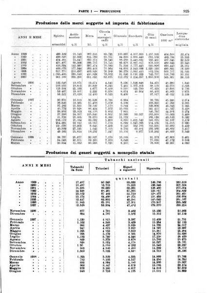 Bollettino di notizie economiche