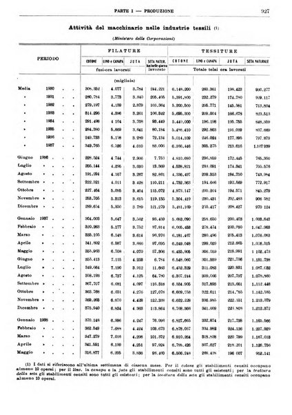 Bollettino di notizie economiche