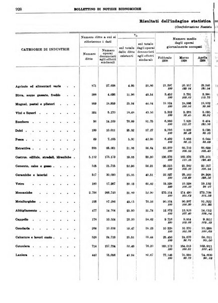 Bollettino di notizie economiche