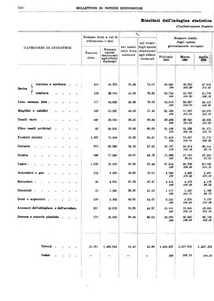 Bollettino di notizie economiche