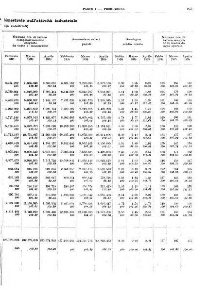 Bollettino di notizie economiche