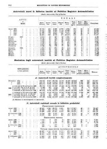 Bollettino di notizie economiche