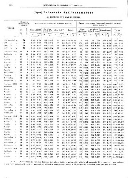 Bollettino di notizie economiche