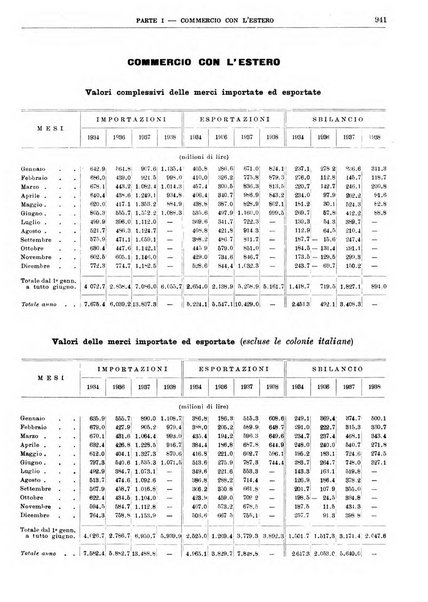 Bollettino di notizie economiche