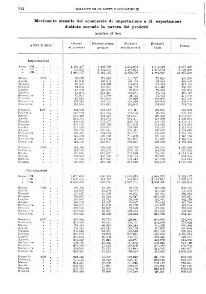 Bollettino di notizie economiche