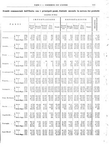 Bollettino di notizie economiche