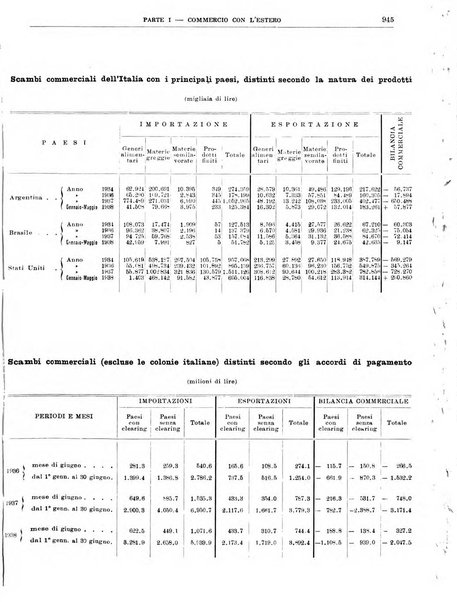 Bollettino di notizie economiche