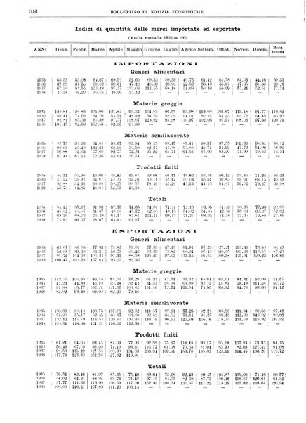 Bollettino di notizie economiche