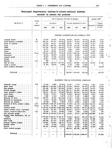 Bollettino di notizie economiche