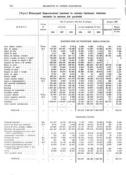 Bollettino di notizie economiche