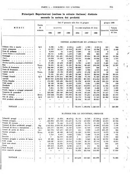 Bollettino di notizie economiche