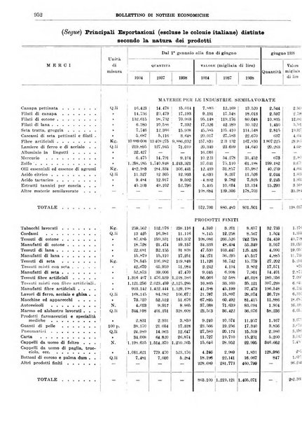 Bollettino di notizie economiche