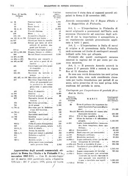 Bollettino di notizie economiche