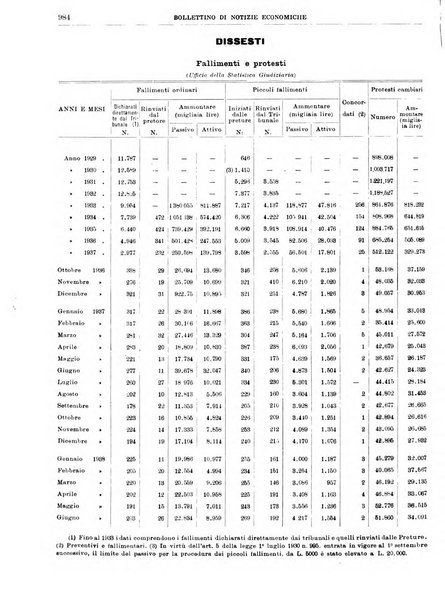 Bollettino di notizie economiche