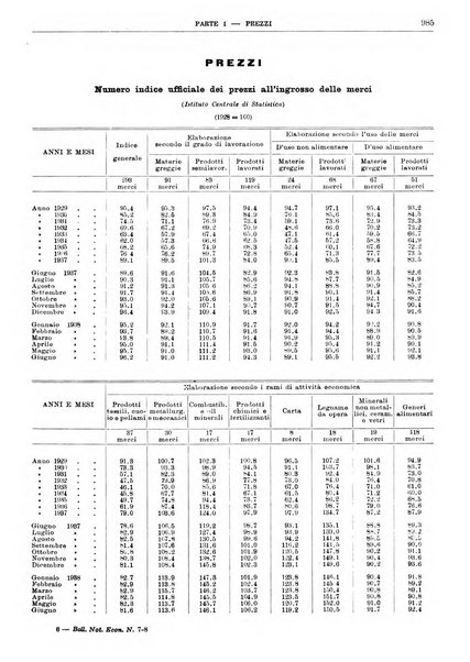 Bollettino di notizie economiche