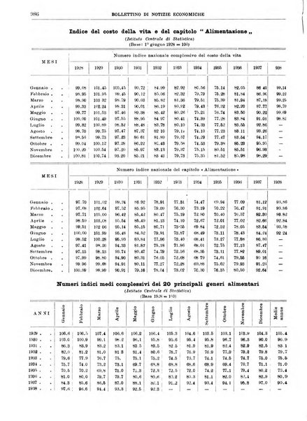 Bollettino di notizie economiche