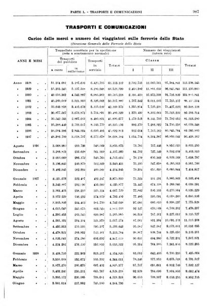 Bollettino di notizie economiche