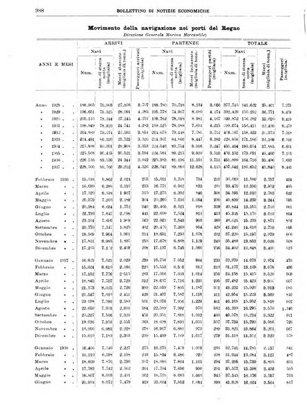 Bollettino di notizie economiche