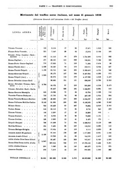 Bollettino di notizie economiche