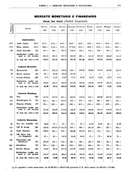 Bollettino di notizie economiche