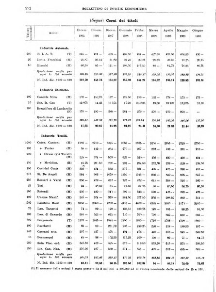 Bollettino di notizie economiche