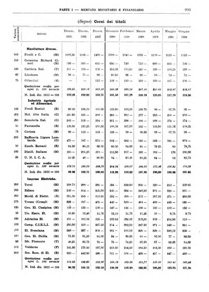 Bollettino di notizie economiche