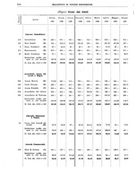 Bollettino di notizie economiche