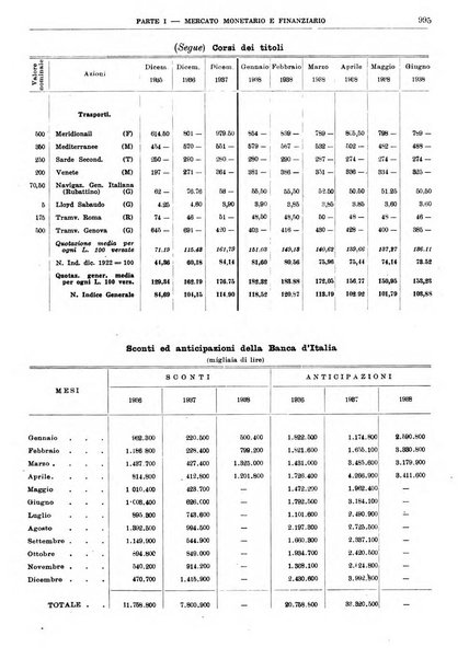 Bollettino di notizie economiche